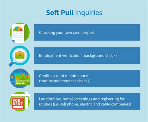 What Is A Soft Pull Credit